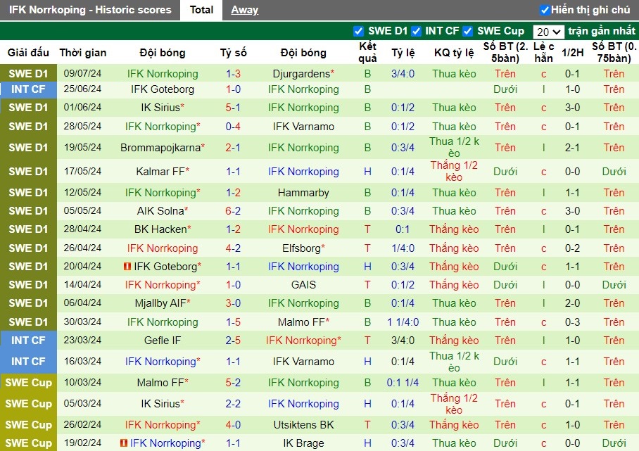 Nhận định Vasteras SK vs IFK Norrkoping, 21h30 ngày 14/07 - Ảnh 2