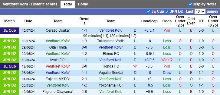 Nhận định Ventforet Kofu vs V-Varen Nagasaki, 16h00 ngày 14/7 - Ảnh 1