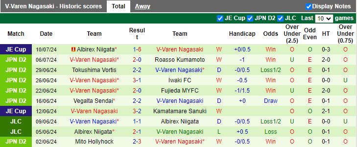 Nhận định Ventforet Kofu vs V-Varen Nagasaki, 16h00 ngày 14/7 - Ảnh 2