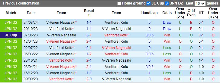 Nhận định Ventforet Kofu vs V-Varen Nagasaki, 16h00 ngày 14/7 - Ảnh 3