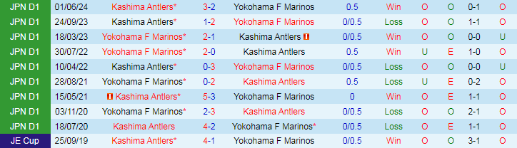 Nhận định Yokohama F Marinos vs Kashima Antlers, 17h30 ngày 14/7 - Ảnh 3