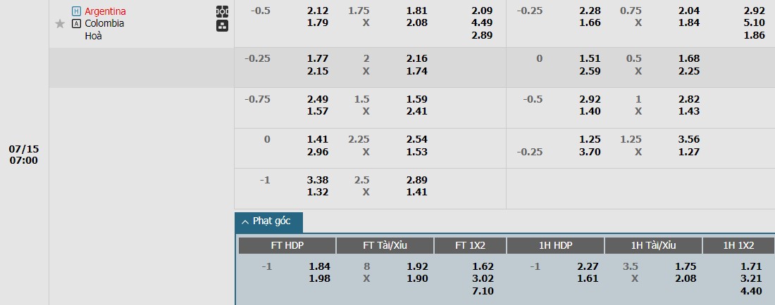 Soi kèo phạt góc Argentina vs Colombia, 7h ngày 15/07 - Ảnh 1
