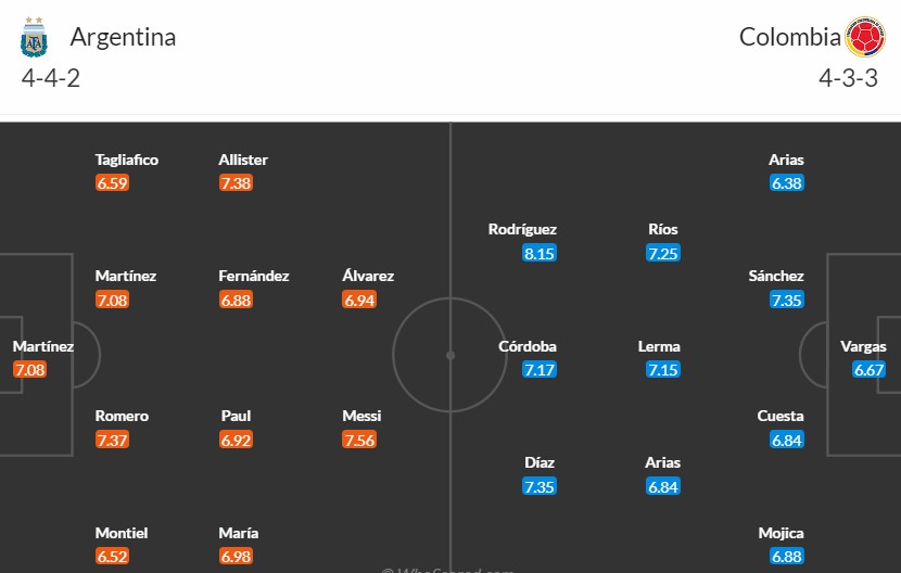 Soi kèo phạt góc Argentina vs Colombia, 7h ngày 15/07 - Ảnh 3