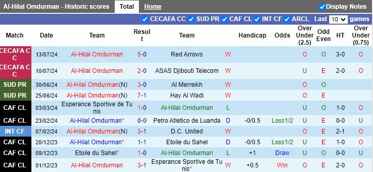 Nhận định Al-Hilal Omdurman vs Gor Mahia, 20h00 ngày 16/7 - Ảnh 1