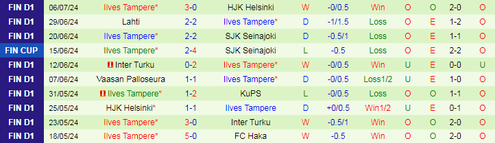 Nhận định FC Haka vs Ilves Tampere, 23h00 ngày 15/7 - Ảnh 2