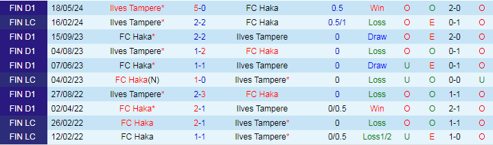 Nhận định FC Haka vs Ilves Tampere, 23h00 ngày 15/7 - Ảnh 3