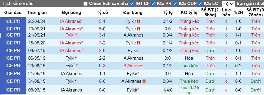 Nhận định Fylkir vs IA Akranes, 2h15 ngày 16/07 - Ảnh 3