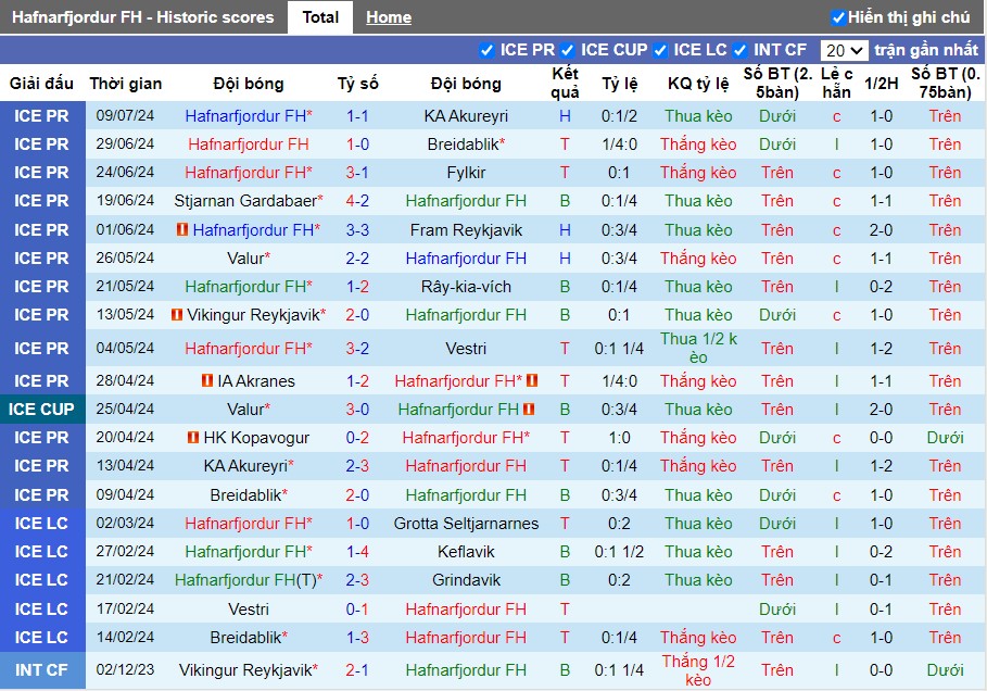 Nhận định Hafnarfjordur FH vs HK Kopavogur, 2h15 ngày 16/07 - Ảnh 1