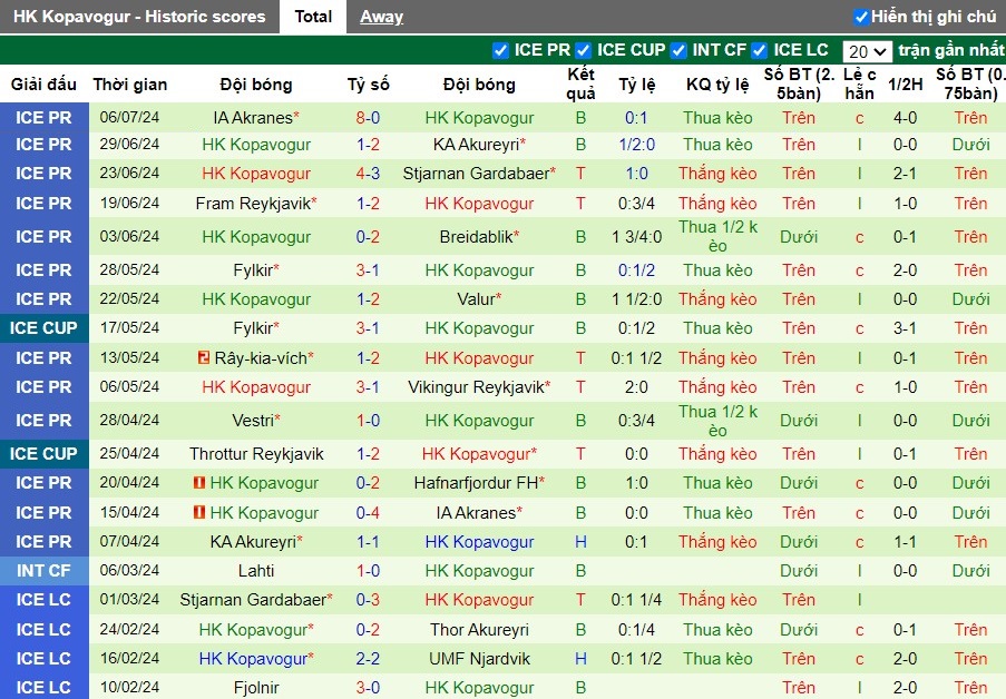 Nhận định Hafnarfjordur FH vs HK Kopavogur, 2h15 ngày 16/07 - Ảnh 2