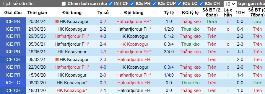 Nhận định Hafnarfjordur FH vs HK Kopavogur, 2h15 ngày 16/07 - Ảnh 3