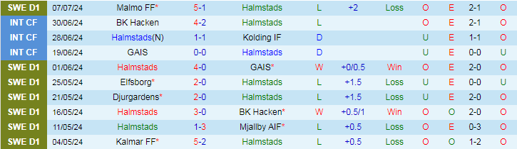 Nhận định Halmstads vs AIK Solna, 0h00 ngày 16/7 - Ảnh 1