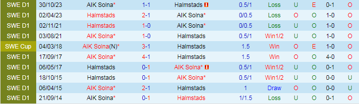 Nhận định Halmstads vs AIK Solna, 0h00 ngày 16/7 - Ảnh 3