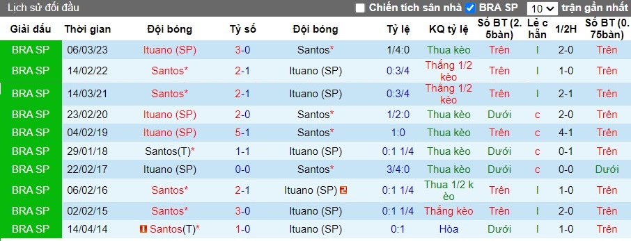 Nhận định Santos vs Ituano, 6h ngày 16/07 - Ảnh 3