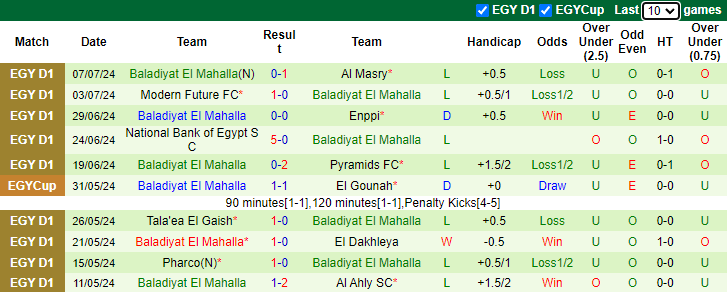 Nhận định Zamalek vs Baladiyat El Mahalla, 1h ngày 16/7 - Ảnh 2