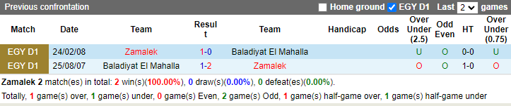 Nhận định Zamalek vs Baladiyat El Mahalla, 1h ngày 16/7 - Ảnh 3