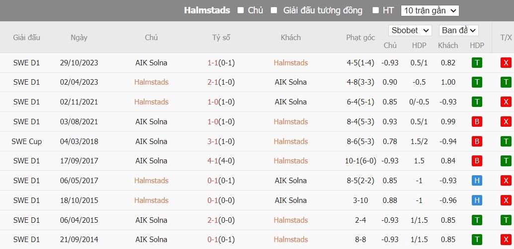 Soi kèo phạt góc Halmstads vs AIK Solna, 0h ngày 16/07 - Ảnh 4