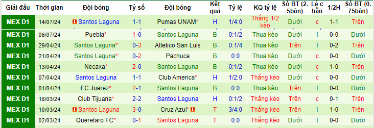 Nhận định Atlas vs Santos Laguna, 8h ngày 17/7 - Ảnh 2