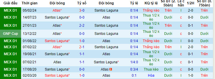 Nhận định Atlas vs Santos Laguna, 8h ngày 17/7 - Ảnh 3