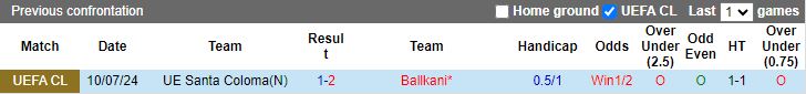 Nhận định Ballkani vs UE Santa Coloma, 21h30 ngày 16/7 - Ảnh 3