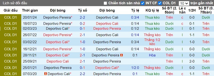 Nhận định Deportivo Cali vs Deportivo Pereira, 8h20 ngày 17/07 - Ảnh 3