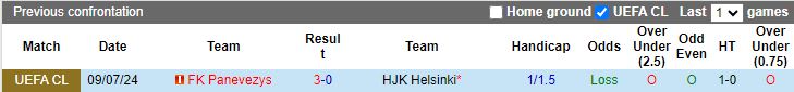 Nhận định HJK Helsinki vs Panevezys, 23h00 ngày 16/7 - Ảnh 3