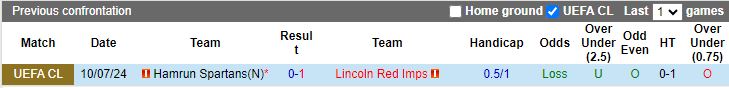 Nhận định Lincoln Red Imps vs Hamrun Spartans, 23h00 ngày 16/7 - Ảnh 3