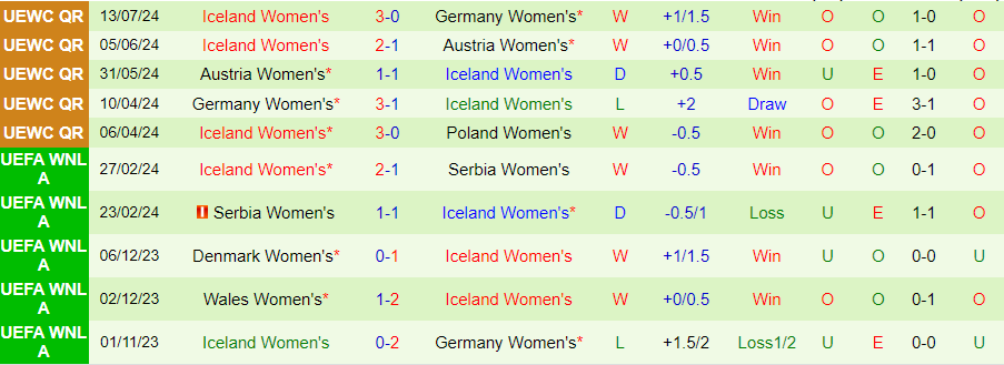 Nhận định Nữ Ba Lan vs Nữ Iceland, 00h00 ngày 17/7 - Ảnh 1