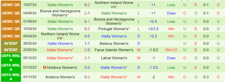 Nhận định Nữ Bồ Đào Nha vs Nữ Malta, 00h00 ngày 17/7 - Ảnh 1