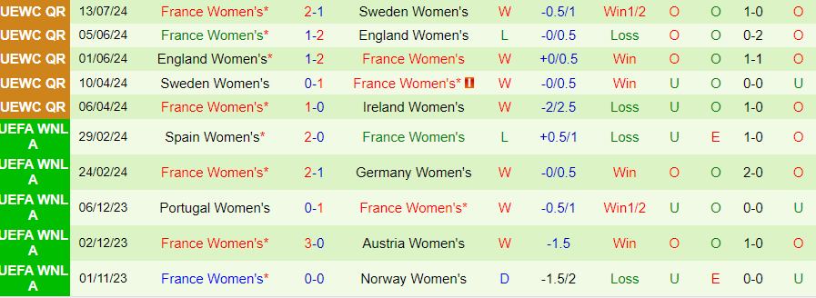 Nhận định Nữ Ireland vs Nữ Pháp, 00h00 ngày 17/7 - Ảnh 1