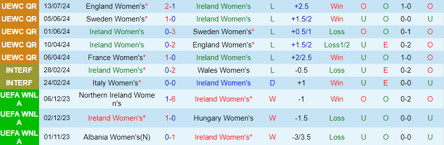 Nhận định Nữ Ireland vs Nữ Pháp, 00h00 ngày 17/7 - Ảnh 2