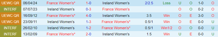 Nhận định Nữ Ireland vs Nữ Pháp, 00h00 ngày 17/7 - Ảnh 3