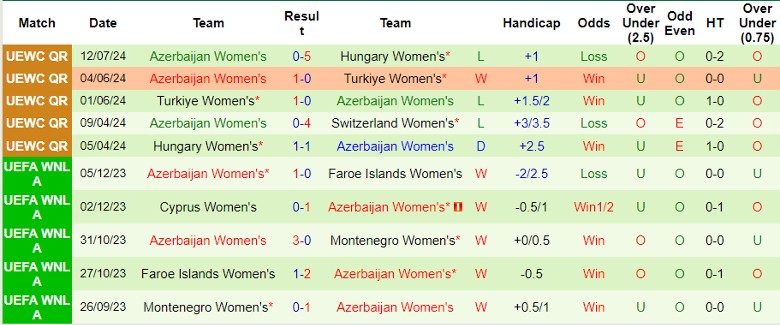 Nhận định Nữ Thụy Sĩ vs Nữ Azerbaijan, 0h00 ngày 17/7 - Ảnh 2