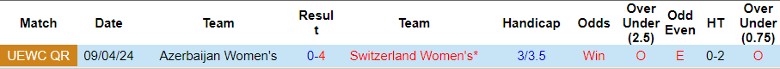 Nhận định Nữ Thụy Sĩ vs Nữ Azerbaijan, 0h00 ngày 17/7 - Ảnh 3