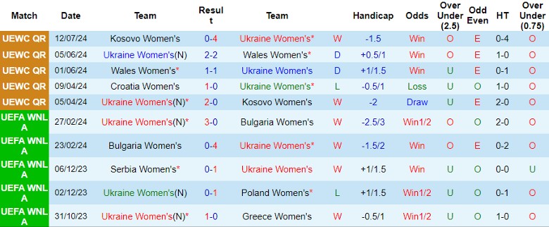 Nhận định Nữ Ukraine vs Nữ Croatia, 0h00 ngày 17/7 - Ảnh 1