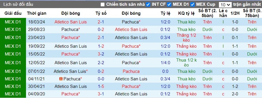 Nhận định Pachuca vs Atletico San Luis, 8h ngày 17/07 - Ảnh 3