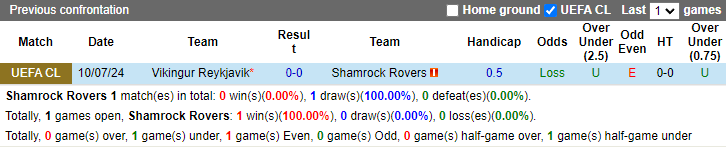 Nhận định Shamrock Rovers vs Vikingur Reykjavik, 2h ngày 17/7 - Ảnh 3