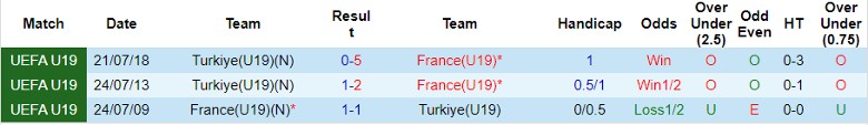 Nhận định U19 Pháp vs U19 Thổ Nhĩ Kỳ, 1h00 ngày 17/7 - Ảnh 3