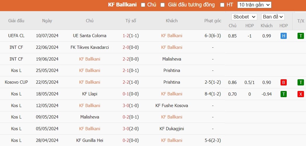 Soi kèo phạt góc Ballkani vs UE Santa Coloma, 21h30 ngày 16/07 - Ảnh 2