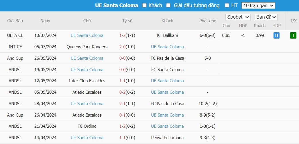 Soi kèo phạt góc Ballkani vs UE Santa Coloma, 21h30 ngày 16/07 - Ảnh 3