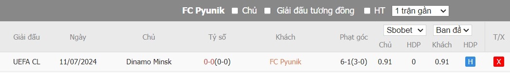 Soi kèo phạt góc FC Pyunik vs Dinamo Minsk, 22h59 ngày 16/07 - Ảnh 4