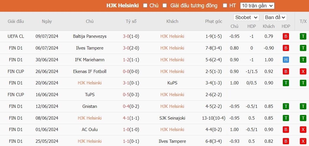 Soi kèo phạt góc HJK Helsinki vs FK Panevezys, 22h59 ngày 16/07 - Ảnh 2