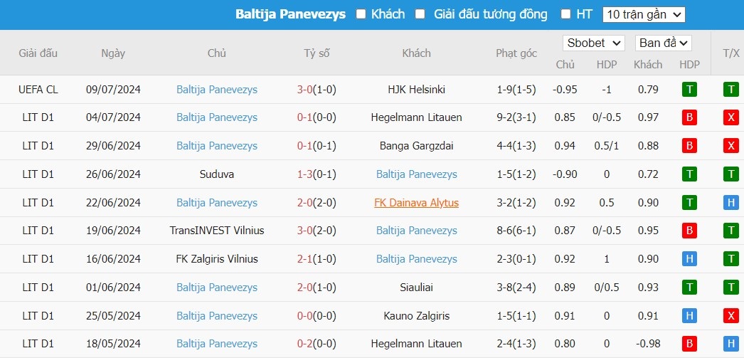 Soi kèo phạt góc HJK Helsinki vs FK Panevezys, 22h59 ngày 16/07 - Ảnh 3