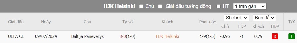 Soi kèo phạt góc HJK Helsinki vs FK Panevezys, 22h59 ngày 16/07 - Ảnh 4