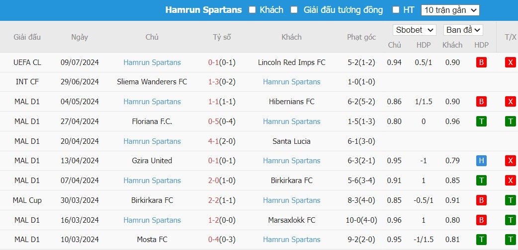 Soi kèo phạt góc Lincoln Red Imps vs Hamrun Spartans, 22h59 ngày 16/07 - Ảnh 3