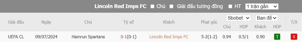 Soi kèo phạt góc Lincoln Red Imps vs Hamrun Spartans, 22h59 ngày 16/07 - Ảnh 4