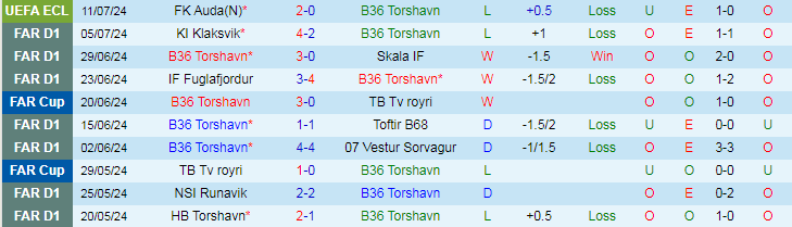 Nhận định B36 Torshavn vs FK Auda, 0h00 ngày 18/7 - Ảnh 1