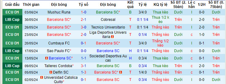 Nhận định Barcelona SC vs RB Bragantino, 7h30 ngày 18/7 - Ảnh 1