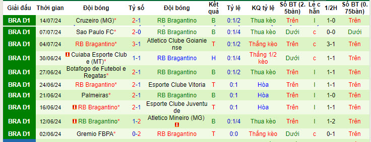 Nhận định Barcelona SC vs RB Bragantino, 7h30 ngày 18/7 - Ảnh 2