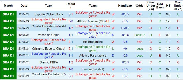 Nhận định Botafogo vs Palmeiras, 7h30 ngày 18/7 - Ảnh 1