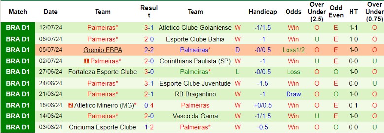 Nhận định Botafogo vs Palmeiras, 7h30 ngày 18/7 - Ảnh 2